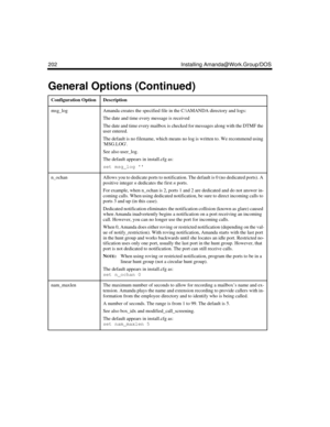 Page 316202 Installing Amanda@Work.Group/DOS
msg_logAmanda creates the specified file in the C:\AMANDA directory and logs:
The date and time every message is received
The date and time every mailbox is checked for messages along with the DTMF the 
user entered. 
The default is no filename, which means no log is written to. We recommend using 
MSG.LOG.
See also user_log. 
The default appears in install.cfg as:
set msg_log 
n_ochanAllows you to dedicate ports to notification. The default is 0 (no dedicated ports)....