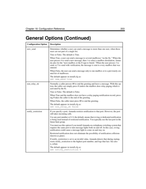 Page 317Chapter 18: Configuration Reference 203
new_sendDetermines whether a user can send a message to more than one user, when those 
users are not part of a single list.
True or False. The default is True.
When True, a user can send a message to several mailboxes “on the fly.” When the 
user presses 4 to send a new message, then 1 to select a mailbox destination, Aman-
da asks for the “next mailbox or the # sign to finish.” When the user presses 3 to 
send, or 5 to send with verification, the message is sent...