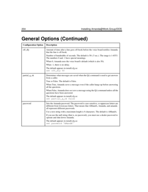 Page 318204 Installing Amanda@Work.Group/DOS
off_dlyAmount of time after a line goes off-hook before the voice board notifies Amanda 
that the line is off-hook.
Number of hundredths of seconds. The default is 50 (.5 sec.). The range is 1-6553. 
The numbers 0 and -1 have special meanings.
When 0, Amanda uses the voice boards default (which is also 50). 
When -1, there is no delay.
The default appears in install.cfg as:
set off_dly 50
partial_q_okDetermines what messages are saved when the Q() command is used to...