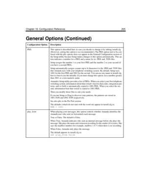 Page 319Chapter 18: Configuration Reference 205
PBXThis option is described here in case you decide to change it by editing install.cfg. 
(However, setting this option is not recommended.) The PBX option (not to be con-
fused with the pbx option) does not appear in the General Configuration section of 
the Setup utility because Setup makes changes to this option automatically. This op-
tion indicates a number for a PBX and a name for its .PBX and .TON files.
Setup assigns the number 1 to your first PBX and the...