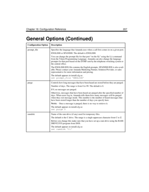 Page 321Chapter 18: Configuration Reference 207
prompt_fileSpecifies the language that Amanda uses when a call first comes in on a given port.
ENGLISH or SPANISH. The default is ENGLISH.
You can change the prompt file for that port “on the fly” using the L() command 
from the Token Programming Language. Amanda can also change the language 
prompts for that port based on the DTMF sent by the telephone switching system or 
the central office. 
The ENGLISH.IDX file contains the English prompts. SPANISH.IDX is also...