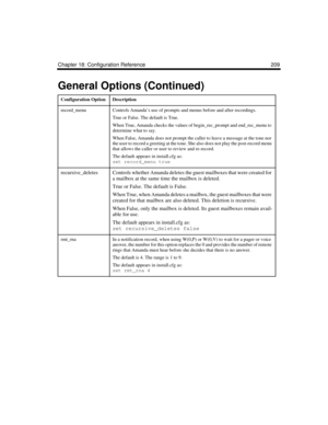 Page 323Chapter 18: Configuration Reference 209
record_menuControls Amanda’s use of prompts and menus before and after recordings.
True or False. The default is True.
When True, Amanda checks the values of begin_rec_prompt and end_rec_menu to 
determine what to say.
When False, Amanda does not prompt the caller to leave a message at the tone nor 
the user to record a greeting at the tone. She also does not play the post-record menu 
that allows the caller or user to review and re-record.
The default appears in...