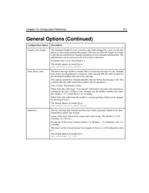 Page 325Chapter 18: Configuration Reference 211
security_min_lengthThe minimum length of a user’s security code (when changed by a user over the tele-
phone or when using Amanda Messenger). This does not affect the length of security 
codes that are entered from Amanda standalone or from Amanda Administrator. The 
administrator can use any password of 8 or fewer characters.
A number from 1 to 8. The default is 1.
The default appears in install.cfg as:
set security_min_length 1
short_direct_sendThe direct message...