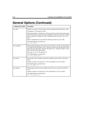 Page 328214 Installing Amanda@Work.Group/DOS
tmo_idleNumber of seconds of inactivity after which Amanda decides that the port is idle. 
The default is 0. The range is 0-999. 
When greater than 0, Amanda goes off-hook and back on-hook after deciding that 
the port is idle. This is necessary when a telephone system does not release a station 
that is connected to Amanda even after Amanda has gone on-hook (a rare occur-
rence). 
When 0, Amanda does not go off-hook and back on-hook if a port is idle. 
The default...