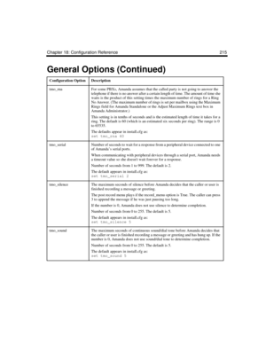 Page 329Chapter 18: Configuration Reference 215
tmo_rnaFor some PBXs, Amanda assumes that the called party is not going to answer the 
telephone if there is no answer after a certain length of time. The amount of time she 
waits is the product of this setting times the maximum number of rings for a Ring 
No Answer. (The maximum number of rings is set per mailbox using the Maximum 
Rings field for Amanda Standalone or the Adjust Maximum Rings text box in 
Amanda Administrator.)
This setting is in tenths of...