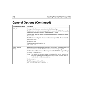 Page 332218 Installing Amanda@Work.Group/DOS
user_logIf you provide a file name, Amanda creates that file and logs:
The date, time, and mailbox when any mailbox is accessed by DTMF. For example, 
whenever a caller enters a mailbox, that information is logged.
The file can be analyzed later for call distribution and access to mailboxes by date, 
day, and time.
The default is to not log data (because no file name is provided). We recommend 
using USER.LOG.
See also msg_log.
The default appears in install.cfg as:...