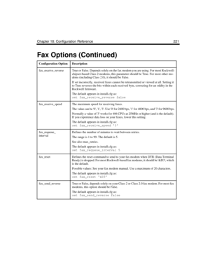 Page 335Chapter 18: Configuration Reference 221
fax_receive_reverseTrue or False. Depends solely on the fax modem you are using. For most Rockwell-
chipset-based Class 2 modems, this parameter should be True. For most other mo-
dems (including Class 2.0), it should be False.
If set incorrectly, received faxes cannot be retransmitted or viewed at all. Setting it 
to True reverses the bits within each received byte, correcting for an oddity in the 
Rockwell firmware.
The default appears in install.cfg as:
set...