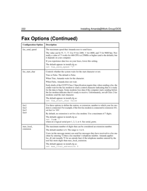 Page 336222 Installing Amanda@Work.Group/DOS
fax_send_speedThe maximum speed that Amanda uses to send faxes. 
The value can be 0, 1, 3. Use 0 for 2400, 1 for 4800, and 3 for 9600 bps. Nor-
mally a value of 3 works for 486 CPUs at 25MHz or higher (and is the default), but 
it depends on your computer.
If you experience data loss on your faxes, lower this setting.
The default appears in install.cfg as:
set fax_send_speed 3
fax_start_charControls whether the system waits for the start character or not.
True or...