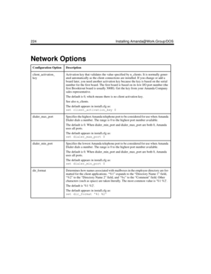 Page 338224 Installing Amanda@Work.Group/DOS
Network Options
Configuration OptionDescription
client_activation_
keyActivation key that validates the value specified by n_clients. It is normally gener-
ated automatically as the client connections are installed. If you change or add a 
board later, you need another activation key because the key is based on the serial 
number for the first board. The first board is based on its low I/O port number (the 
first Brooktrout board is usually 300H). Get the key from...