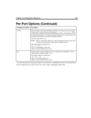 Page 343Chapter 18: Configuration Reference 229
n_ringsSets the number of rings that Amanda waits before answering a call on a given port. 
To have port 7 answer after the second ring use n_rings 2 
for port 7. This is 
useful for those telephone switching systems that do not allow incoming lines to ring 
in a station hunt group or do not provide delayed ringing. Also, it may be used to set 
up backup answering for a secondary attendant operation. 
The rings range from 0 to 9.
N
OTE:
There is a side-effect. When...