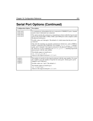 Page 345Chapter 18: Configuration Reference 231
serial_port1
serial_port2
serial_port3
serial_port4To communicate with peripheral devices connected to COM/RS232 ports, Amanda 
needs to know which ports are connected. 
This option matches the serial ports as Amanda knows them (called the logical serial 
ports) to the actual COM1, COM2, COM3, and COM4 ports on the computer (called 
the physical serial ports). 
Possible values are 0 through 4. The default is 0, which means that the port is not 
connected.
Only...