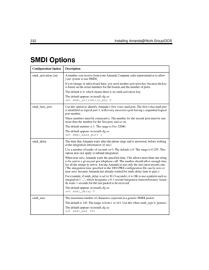 Page 346232 Installing Amanda@Work.Group/DOS
SMDI Options
Configuration OptionDescription
smdi_activation_keyA number you receive from your Amanda Company sales representative to allow 
your system to use SMDI. 
If you change or add a board later, you need another activation key because the key 
is based on the serial numbers for the boards and the number of ports.
The default is 0, which means there is no smdi activation key.
The default appears in install.cfg as:
set smdi_activation_key 0
smdi_base_portUse...
