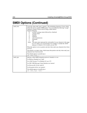 Page 348234 Installing Amanda@Work.Group/DOS
smdi_termUsed only when smdi_type is generic. The terminating characters (if any) which 
define the end of a generic SMDI packet. You can include the following “escape” 
sequences (similar to those used in strings within tokens)
Sequence Meaning
\n newline (carriage return followed by a linefeed)

 carriage return
\j linefeed
\a attention
\d end of transmission
\\ backslash
	 tab
\digitsThe digits must represent the octal number for any character in the range 
0 to...