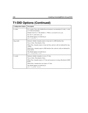 Page 350236 Installing Amanda@Work.Group/DOS
n_winksIf t1_mode is True, tells whether the environment is an immediate (0-wink), 1-wink, 
or 2-wink environment.
Number from 0 to 2. The default is 1. When 2, you need to set n_ani.
See also t1_mode and n_ani.
The default appears in install.cfg as:
set n_winks 1
ring_modeIndicates whether Amanda expects a loop start or a DID interface line.
True or False. The default is True.
When True, Amanda expects a loop start line, and new calls are indicated by ring 
voltage....
