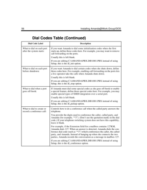 Page 6856 Installing Amanda@Work.Group/DOS
What to dial on each port 
after the system starts: If you want Amanda to dial some initialization codes when she first 
starts up, define those codes here. For example, you may want to remove 
call forwarding on the ports.
Usually this is left blank.
If you are editing C:\AMANDA\PBX.DB\1001.PBX instead of using 
Setup, this is the dl_init option. 
What to dial on each port 
before shutdown: If you want Amanda to dial certain codes when she shuts down, define 
those...