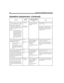 Page 11098 Installing Amanda@Work.Group/DOS
27)  Do you want to use a system or 
custom Name/Extension recording?
(The system recording says the 
mailbox number instead of the us-
er’s name. For example, if the user’s 
mailbox is 143, Amanda says “For 
mailbox 1-4-3.”)
N
OTE:
  It is a good idea to have 
someone with a good voice 
make a Name/Extension 
recording for each user, so 
Amanda identifies users 
by name on the first day, 
even if you allow custom 
name/ extension record-
ing.
SYSTEMIn Amanda, select...