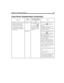 Page 119Chapter 10: Configuring Amanda 107
19)  If YES to 18, do you want to use 
Amanda’s system greeting or a 
company-wide custom greeting 
when a telephone is not answered?
(The system greeting is Please 
leave a message for followed by 
the system or custom Name/Exten-
sion recording.)SYSTEMFrom the Mailbox win-
dow in Amanda Adminis-
trator, click the   
button after the mailbox 
box. Enter 997 in the 
mailbox List dialog box 
that appears.From the Personal Greetings group 
box, click the   button after...