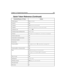 Page 207Chapter 15: Programming Amanda 195
Caller hang-upH(
mailbox)
Caller ID%H
Comment%F(
field[,
mailbox])
 
ConditionI(
value,
operator,
value,
mailbox)
 
Conference callext_noKM
Creating message notification fileX
[(
file)
]
 
CurrencyP
[
repetition](
amount,
currency[,
hangup])
 
Current connect time%T
Current date in American format%Y
Current port number%C
Current time%Z
Current mailboxP
[
repetition] (U
[,
mailbox[,
hangup]])
%U
Current mailbox’s Extension field%E
Date%I(
field,
msg_no[,
mailbox])
P
[...