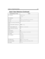 Page 209Chapter 15: Programming Amanda 197
Fax, incremental(
file)
Fax, initialization%A
Fax, receiveJ(
file_or_box,
phone_no[,
tokens])
 
Fax, sendT(
file,
phone_no[,
tokens])
 
Fields, process extension or Notify field as 
tokens@
Fields, returns number of characters in a 
stringLEN[
string]
 
Fields, values in mailbox record%F(
field [,
mailbox])
 
Fields, Variable field in notification 
record%V
Fields, Extension %E
Fields, information%I(
field,
msg_no[,
mailbox])
Files, append|(
file)
 
Files, as...