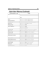 Page 213Chapter 15: Programming Amanda 201
Pauses-
,
 
W
(n)
PesosP
[
repetition](
amount,P
[,
hangup])
 
Playing, absolute valueP
[
repetition](
number,N
[,
hangup])
Playing, currencyP
[
repetition](
amount,
currency[,
hangup])
 
Playing, dateP
[
repetition](
date,D
[,
hangup])
 
Playing, disk spaceP
[
repetition](D)
 
Playing, DTMF digitsP
[
repetition](R)
 
P
[
repetition](
DTMF)
 
Playing, greetingP
[
repetition](
greeting[,
mailbox[,
hangup]])
 
Playing, menuM(
greeting[#
mailbox],
repetition,
delay)...