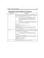 Page 223Chapter 15: Programming Amanda 211
{
file}Command that reads Amanda tokens from an external file. This allows you to ex-
ceed the 65-character limit in the Extension and Notify Method fields. If the file 
does not exist, Amanda just goes on to the next token.
fileA string or variable containing a valid DOS file name. Use the com-
plete path to the file unless the file is in C:\AMANDA. The file must 
be a text file containing valid Amanda tokens. No line in the file 
should exceed 143 characters. There is...