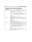 Page 228216 Installing Amanda@Work.Group
G(
mailbox)
 Command that controls processing. Amanda continues standard processing at the 
specified mailbox’s Extension field (as shown in Administering Aman-
da@Work.Group). 
mailboxA valid mailbox or a variable containing a mailbox. 
N
OTE:
If you use the G() command in a Notify Method field, remember that the 
telephone port is still in Notify mode and cannot transfer a call. There-
fore, the Extension field that you go to should start with an @.
Example:
G(176)...