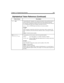 Page 237Chapter 15: Programming Amanda 225
ext_noKMCommand that tells Amanda to do a supervised transfer to the specified extension, 
create a conference call for the caller and the user at the extension (using the 
dl_conference configuration setting), and record the call until detecting a hang-up 
or #. Amanda then makes the recording a message for the user.
ext_noSeries of DTMF digits that indicate an extension number.
Example:
128KM
causes Amanda to transfer the call (if she is processing a call) to...