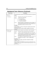 Page 244232 Installing Amanda@Work.Group
P[
repetition]
(
amount,
currency
[,
hangup]) Command that tells Amanda to say the specified number as an amount of 
money.
repetitionThe number of times to repeat amount. The default is 1. 
amountA number from 0 to 999 million. 
currencyUse one of the following:
$For dollars and cents.
FFor francs and centimes.
PFor pesos and centavos.
hangupOptional. The number 1 or 0 indicating how to process a hangup. The 
1 means that the processing of this token ends. 0 means that...