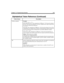 Page 255Chapter 15: Programming Amanda 243
S
 token continuedExample:
S(2,%S3,%S4,,,50)
both sends and receives. The command uses COM port 2. %S3 stores the string to 
be sent. %S4 stores the string that is received. Amanda waits a half second for the 
first character and between characters.
S(2,%S3)
only sends. The command uses COM port 2. %S3 stores the string to be sent. This 
command has non-standard syntax. Because all the parameters after the string to be 
sent are not being used, this command does not...