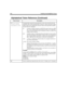 Page 258246 Installing Amanda@Work.Group
V(
file,
field,
value{,
field,
variable}[,
n])Command that searches the specified file for the nth record that has the 
specified value in the specified field. It retrieves values from up to 8 other 
fields in that record, putting the retrieved values in the specified variables. 
See also the N() command.
fileA string or variable containing a valid DOS file name for the text or .DBF 
file. Use the complete path to the file unless the file is in C:\AMANDA. 
No line in the...