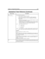 Page 259Chapter 15: Programming Amanda 247
W(
n,
[
event
[,
mailbox]])
 Command that tells Amanda to:
 Wait a number of tenths of a second
 Wait for an event, such as a dial tone or another appropriate 
answer. If the event does not occur, Amanda goes to the spec-
ified mailbox.
nWithout an event parameter (P, V, or T), a number of tenths of a second.
For dial tone (T), the number of seconds.
For pager (P) and voice (V), the number of rings to wait before continu-
ing. If n is 0 for pager or voice, the 0 is...