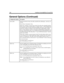 Page 298184 Installing Amanda@Work.Group/DOS
active_holdWhen the extension is busy, the caller can hold for the called party—actively or in-
actively.
True or False. The default is True.
When True, Amanda is set up for active hold. The caller must continually indicate 
that he wants to remain on hold. Failure to continue to press * when prompted indi-
cates that the caller is no longer interested in holding. If he doesn’t enter another ex-
tension, he is asked for a message. Active hold is best for 800 numbers,...