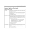 Page 300186 Installing Amanda@Work.Group/DOS
auto_queueDesigned for callers with rotary telephones so that they can be put “on hold” without 
having to press *.
True or False. The default is False.
If True and if active_hold is False, callers are automatically put “on hold” when they 
reach a busy extension. A custom busy message must explain what’s going on so 
that callers are aware that they are “on hold” and that they can dial other exten-
sions—if they prefer.
The default appears in install.cfg as:
set...