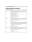 Page 301Chapter 18: Configuration Reference 187
begin_rec_promptWhen record_menu is True, this option controls whether the caller hears Amanda 
prompts or only a beep when recording a message. This option has no effect on the 
post-record menu. If the caller presses #, the post-record menu indicates how to re-
record, append to, or save a recording.
True or False. The default is True.
When True, Amanda plays, “Begin recording at the tone, finish by pressing # or 
hanging up” before the beep. 
When False, the...