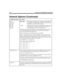 Page 306192 Installing Amanda@Work.Group/DOS
 (cont.)
dtmf_action
dtmf_busy
dtmf_dnd
dtmf_ring
dtmf_xfer
tmo_xferdtmf_ringThis sequence of digits causes Amanda to stop waiting or 
to extend her wait, depending on the value of dtmf_action. 
The default is an empty string (no digit).
no  digit If Amanda reads no sequence of digits before the tmo_xfer 
timeout occurs, the system stops waiting or extends her 
wait, depending on the value of dtmf_action.
The dtmf_action parameter determines what Amanda does if the...