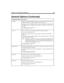 Page 309Chapter 18: Configuration Reference 195
exit_digitDefines one additional DTMF tone that causes Amanda to stop during recordings 
(whether greetings or messages) and play the post-record menu.
The range is from 0 to 9 and also includes * and #. The default is #. Remember that 
the # key always causes Amanda to stop recording, even when it is not the value of 
exit_digit. 
The default appears in install.cfg as:
set exit_digit #
exit_to_0Allows a caller to leave a message and talk to the operator...