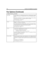 Page 334220 Installing Amanda@Work.Group/DOS
fax_id_padControls whether 1111 is added to the front of the fax_id. Many older fax modems 
need some extra characters as padding. Otherwise, part of the identifying string is 
cut off.
True or False. The default is True, but if 1111 appears on the receiving fax machine, 
change this option to False (so no padding characters are added).
The default appears in install.cfg as:
set fax_id_pad true
fax_initString sent to initialize a fax modem (give it a known starting...