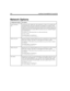 Page 338224 Installing Amanda@Work.Group/DOS
Network Options
Configuration OptionDescription
client_activation_
keyActivation key that validates the value specified by n_clients. It is normally gener-
ated automatically as the client connections are installed. If you change or add a 
board later, you need another activation key because the key is based on the serial 
number for the first board. The first board is based on its low I/O port number (the 
first Brooktrout board is usually 300H). Get the key from...