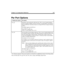 Page 341Chapter 18: Configuration Reference 227
Per Port Options
Configuration OptionDescription
box_grtDetermines what greeting the caller hears first. This is set per Amanda telephone 
port by assigning a mailbox to the port. Greeting 1 for that mailbox is the greeting 
that the caller hears. By default, all ports are assigned 990, the Company Greeting 
mailbox.
The defaults appear in install.cfg as:
set box_grt 990 n
 
where 990 is a mailbox and
where n is a port number from 1 to 24.
box_idxSets the mailbox...