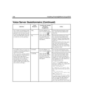 Page 116106 Installing Amanda@Work.Group/DOS
20)  If callers are permitted to hold 
when a user extension is BUSY (see 
question 3), do you want everyone 
to use the same greeting (and in the 
same voice)?(NO allows each user 
to create his own busy greeting.)YESFrom the Mailbox win-
dow in Amanda Adminis-
trator, click the   
button after the mailbox 
box. Enter 997 in the 
mailbox List dialog box 
that appears.From the Personal Greetings group 
box, select the Custom Busy Lock 
check box.
NOFrom the Personal...