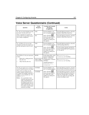 Page 117Chapter 8: Configuring Amanda 107
22)   Do you want Amanda to let the 
user know who the call is for?
(This is primarily for people who 
answer calls for more than one per-
son or share a telephone.)YESFrom the Mailbox win-
dow in Amanda Adminis-
trator, click the   
button after the mailbox 
box. Enter 997 in the 
mailbox List dialog box 
that appears.From the Options group box, select the 
Identify Called Party check box.
NOFrom the Options group box, clear the 
Identify Called Party check box.
23)...