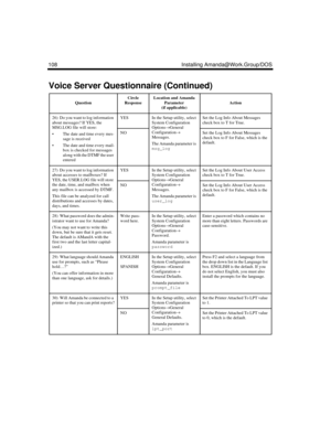 Page 118108 Installing Amanda@Work.Group/DOS
26)  Do you want to log information 
about messages? If YES, the 
MSG.LOG file will store:
 The date and time every mes-
sage is received
 The date and time every mail-
box is checked for messages 
along with the DTMF the user 
enteredYESIn the Setup utility, select
System Configuration 
Options→
General 
Configuration→
Messages.
The Amanda parameter is 
msg_logSet the Log Info About Messages 
check box to T for True.
NOSet the Log Info About Messages 
check box to...