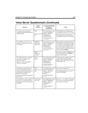 Page 119Chapter 8: Configuring Amanda 109
31)  Do you want to shut down 
Amanda for disk maintenance and/
or tape backups?YESIn the Setup utility, select
System Configuration 
Options→
General 
Configuration→
General Defaults.
Amanda parameter is 
shutdownSet the Shutdown For Maintenance 
And Backups check box to T for True.
NOSet the Shutdown For Maintenance 
And Backups check box to F for False.
32)  If YES to 31), do you want 
Amanda to shutdown once a week 
or everyday?WEEKLY
Write a day 
and a time.In the...