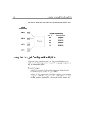 Page 138128 Installing Amanda@Work.Group/DOS
The diagram below shows the flow of the calls and the programming steps:
Using the box_grt Configuration Option
If for some reason you cannot name your lines as explained above, you 
might prefer to dedicating each port to a specific company greeting using the 
box_grt configuration option.
To use the box_grt:
 In the Per Port section of Advanced Configuration, change the mail-
box for the company greeting on a per port basis. 
Suppose the first company uses ports 1...