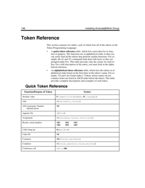 Page 180168 Installing Amanda@Work.Group
Token Reference
This section contains two tables, each of which lists all of the tokens in the 
Token Programming Language: 
A quick token reference table, which lists each token by its func-
tion or purpose. The functions are in alphabetical order so that you 
can easily find all the tokens that perform similar functions. For ex-
ample, the J() and T() commands both deal with faxes so they are 
grouped under Fax. This table provides only the syntax for each to-
ken. For...
