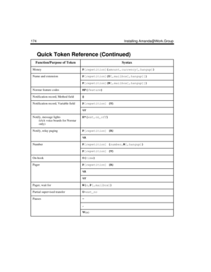 Page 186174 Installing Amanda@Work.Group
MoneyP
[repetition
](
amount
,currency
[,hangup
])
 
Name and extensionP
[repetition
](U
[,
mailbox
[,hangup
]])
 
P
[repetition
](N
[,
mailbox
[,hangup
]])
 
Norstar feature codesKF(
feature)
Notification record, Method field@
Notification record, Variable fieldP
[repetition
] (V)
%V
Notify, message lights 
(tAA voice boards for Norstar 
only)K*(
ext,
on_off)
Notify, relay pagingP
[repetition
] (R)
%R
NumberP
[repetition
] (
number,N
[,hangup
])
 
P
[repetition
] (V)...