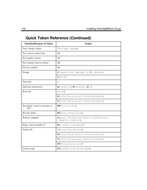 Page 188176 Installing Amanda@Work.Group
Ports, change volume^(
volume_change)
 
Port, current connect time%T
Port number, current%C
Port, transfer code for current%X
Previous mailbox%P
PromptP
[repetition
] (
prompt_no,V
[,hangup
])
L(
file)
 
Pulse dial~
Questions and answersQ(
{greeting
[#
mailbox
][,E
]})
 
Read, file{
file}
N(
file,
field,
value
{,
field,
variable
})
V(
file,
field,
value
{,
field,
variable
})
Recordings, stored as messages or 
filesKR(
file_or_box)
 
Records, deleteKV(
file,
field,
value)...