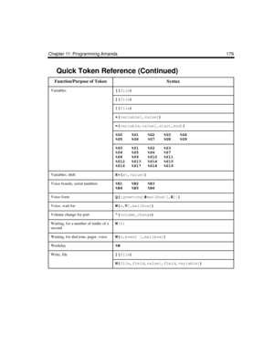 Page 191Chapter 11: Programming Amanda 179
Variables[(
file)
 
](
file)
 
|(
file)
 
+(
variable
[,
value
])
 
=(
variable,
value
[,
start,
end
])
 
%G0 %G1 %G2 %G3 %G4
%G5 %G6 %G7 %G8 %G9
%S0 %S1 %S2 %S3
%S4 %S5 %S6 %S7
%S8 %S9 %S10 %S11
%S12 %S13 %S14 %S15
%S16 %S17 %S18 %S19
Variables, shiftK