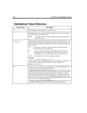 Page 192180 Installing Amanda@Work.Group
Alphabetical Token Reference 
 Token SyntaxDescription
-Literal that pauses processing for .5 (one-half) second.
,
 Literal that pauses for 2 seconds. Used when dialing an extension or to introduce a 
pause before processing the next token.
N
OTE:
Be careful not to confuse this comma with the separator found in com-
mands and records.
?(
line,
file,
mailbox)
 Command that searches the specified file (line by line) for the specified line. The 
line must match an entire...