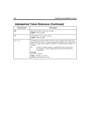 Page 194182 Installing Amanda@Work.Group
\RReturn (Ctrl+M). Can be used in strings.
Failure:  Does not fail 
\T TAB (Ctrl+I). Can be used in strings.
Failure:  Does not fail 
](
file)
 Command that writes the values of the first 10 port variables (%S0–%S9) to the 
specified file. The values are comma-separated and terminated by a carriage return/
linefeed. Usually used in conjunction with the [() command which reads the %S 
variables. 
fileA string or variable containing a valid DOS file name for the text file...